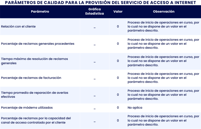 Parámetros de Calidad - Telnet Telecomunicaciones